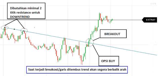 Strategi Rahasia Setting Indikator Alligator Paling Akurat Terbaik Profit Konsisten - IQ Bisnis teknik strategi forex tanpa indikator