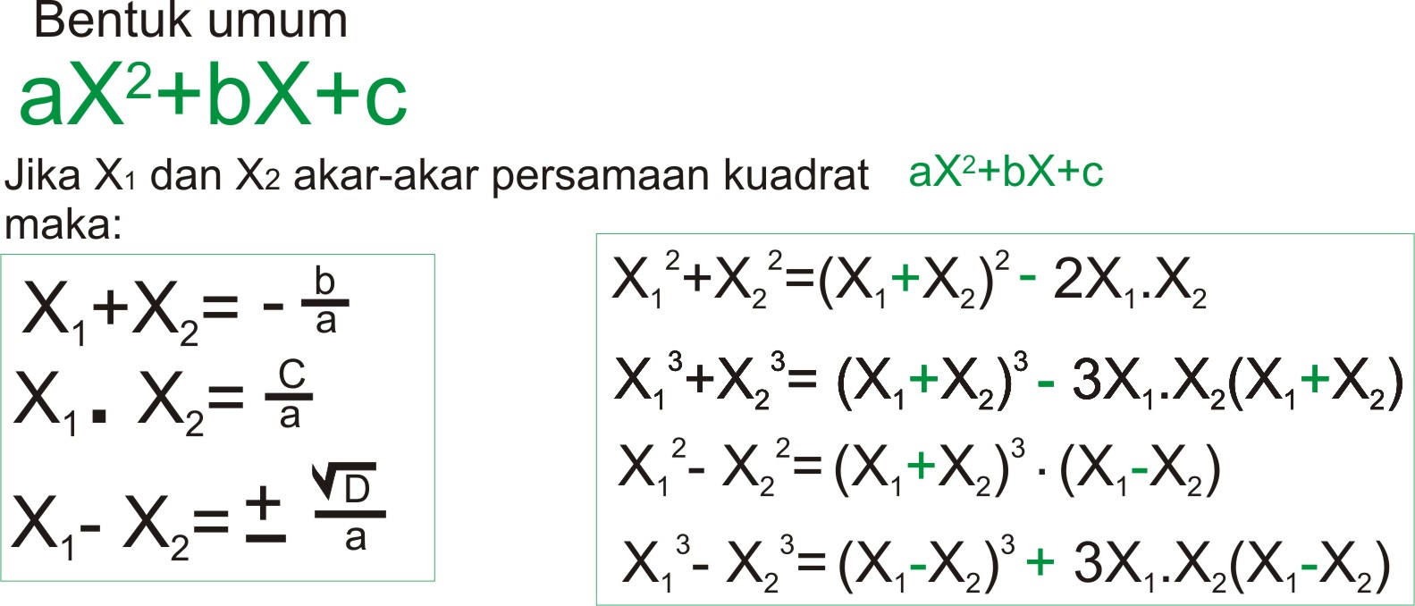 Rumus Penjumlahan Akar Contoh Soal Dan Pembahasannya