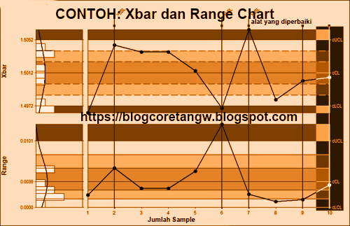 xbar statistics xbar statistics
