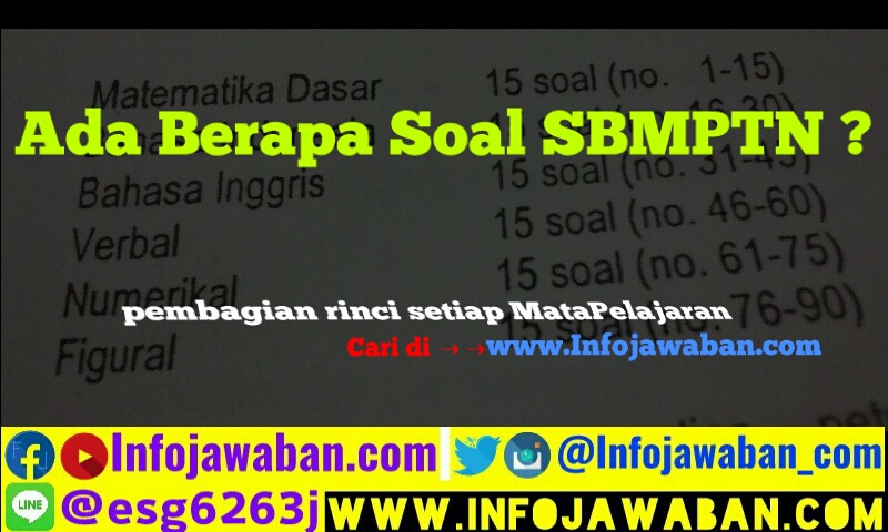 Materi Tes Dan Kelompok Ujian Utbk 2020 Isi Solo
