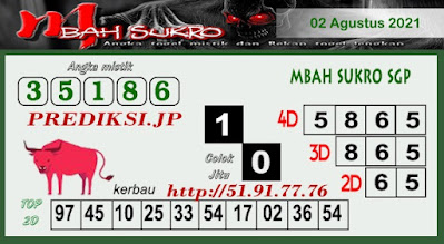 PREDIKSI SGP YOHII