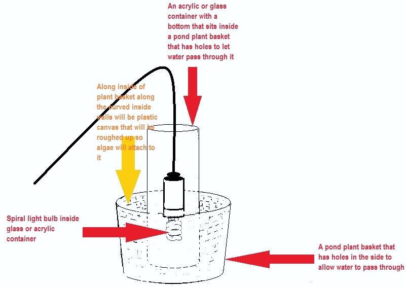 New Algae Scrubber Design New Algae Scrubber Design