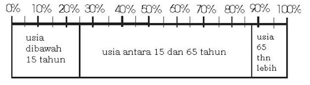 (3) 145 Soal Olimpiade Matematika SD Bimbel Jakarta Timur