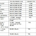Indian Army Recruitment 2016 - 795 Technical Entry Scheme Course, Havildar, Soldier Vacancies