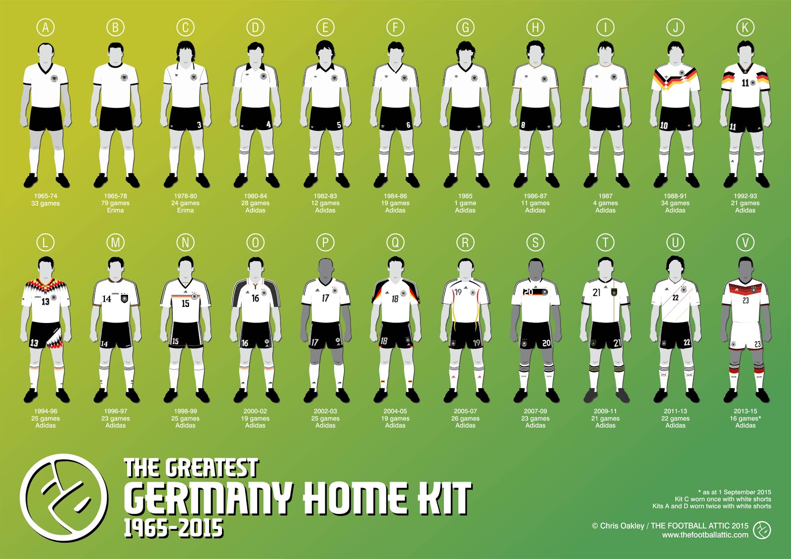 Germany's soccer traditions in jerseys