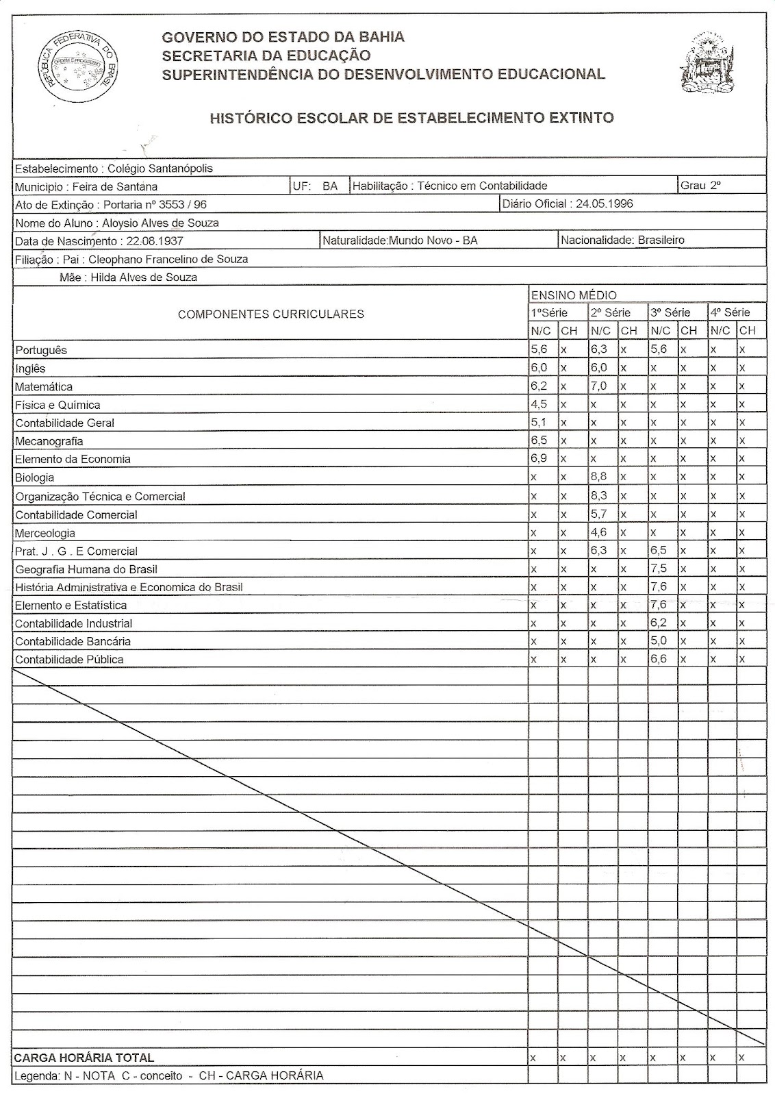 SANTANÓPOLIS HISTÓRICO ESCOLAR DE ALOYSIO ALVES