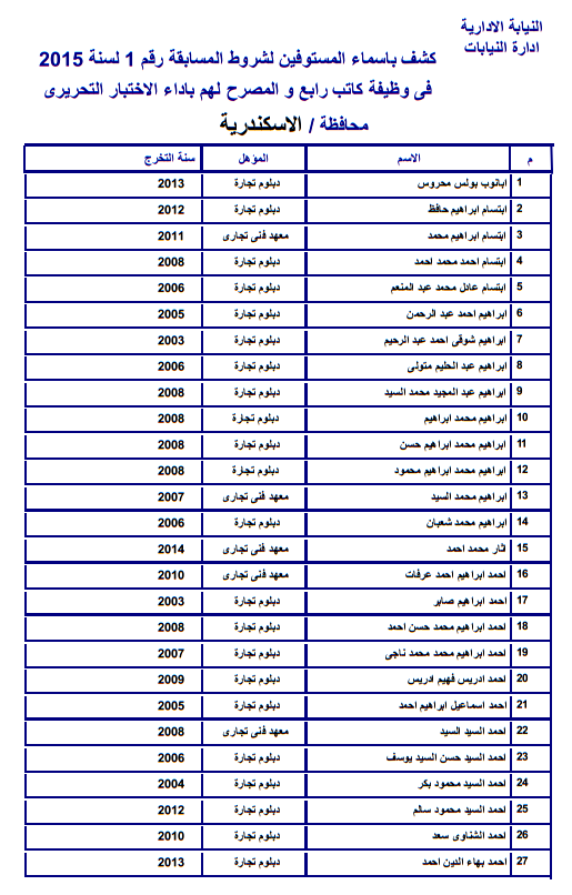 بالاسماء ... ننشر كل كشوف اسماء المعينين فى مسابقة النيابة الادارية فى كل محافظات مصر %25D8%25A7%25D8%25B4%25D9%2583%25D9%2586%25D8%25AF%25D8%25B1%25D9%258A%25D8%25A9
