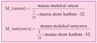 MATERI STRUKTUR ATOM PADA PELAJARAN KIMIA KELAS X