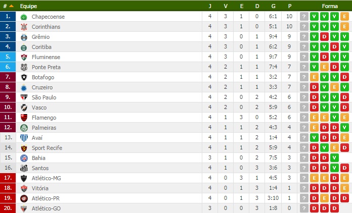 apostas eliminatorias