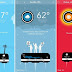 CARROT Weather - datos del tiempo precisos