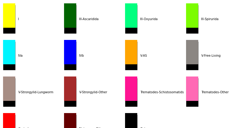 avrilomics: Making a key for colours in Python using matplotlib