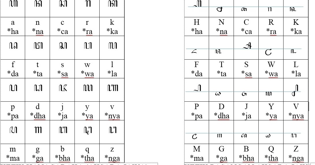 Cara Membaca dan Menulis Hanacaraka untuk Pemula 1 Cara Membaca dan Menulis Hanacaraka untuk Pemula