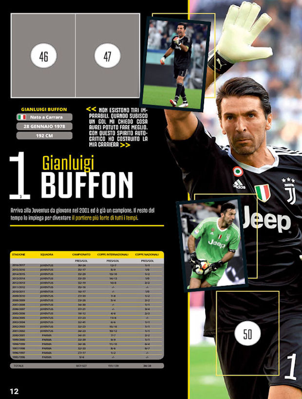 Sticker 208 Champions League 17/18 Juan Cuadrado Juventus 