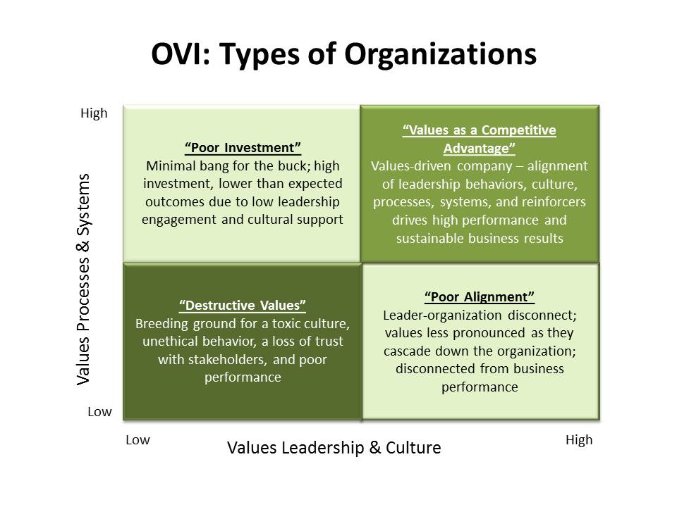 Center for ValuesDriven Leadership Pulling the Lever