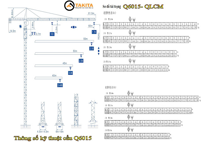Thông số kỹ thuật cẩu tháp Q6015- QLCM