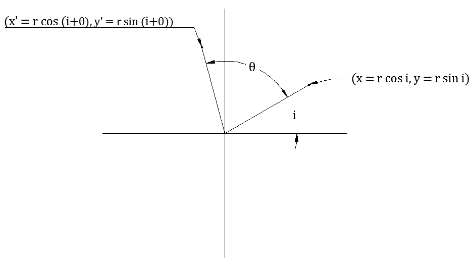 ΑΡΙΘΜΟΣ The Polygon Worksheet