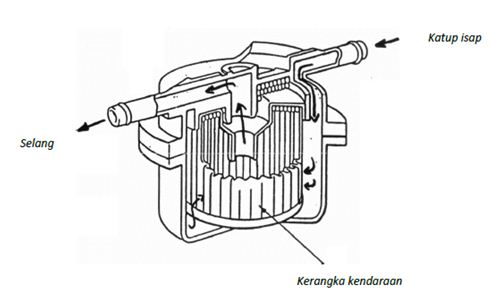 Contoh Soal Dan Jawaban Perawatan Mesin Kendaraan 1 Teknik Otomotif Com