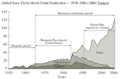 Soviet Natural Resources in the World Economy