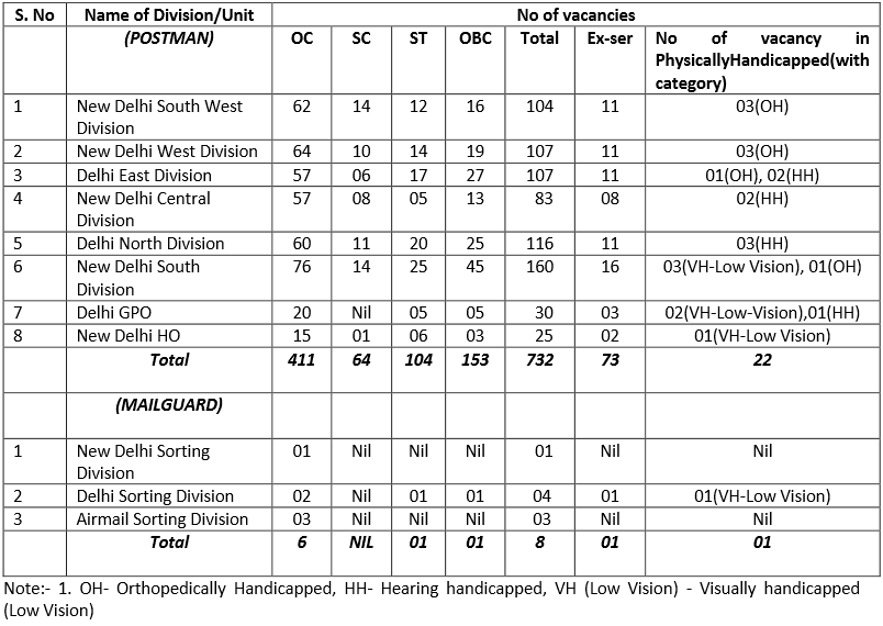 sarkari-result