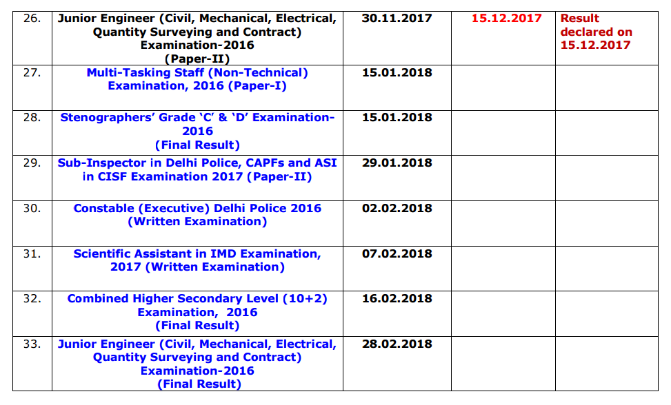 Civil status affect on work performance picture