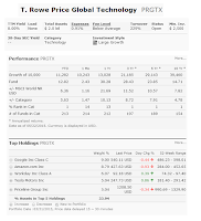 T. Rowe Price Global Technology Fund (PRGTX)