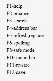 Function of functional keys on keyboards