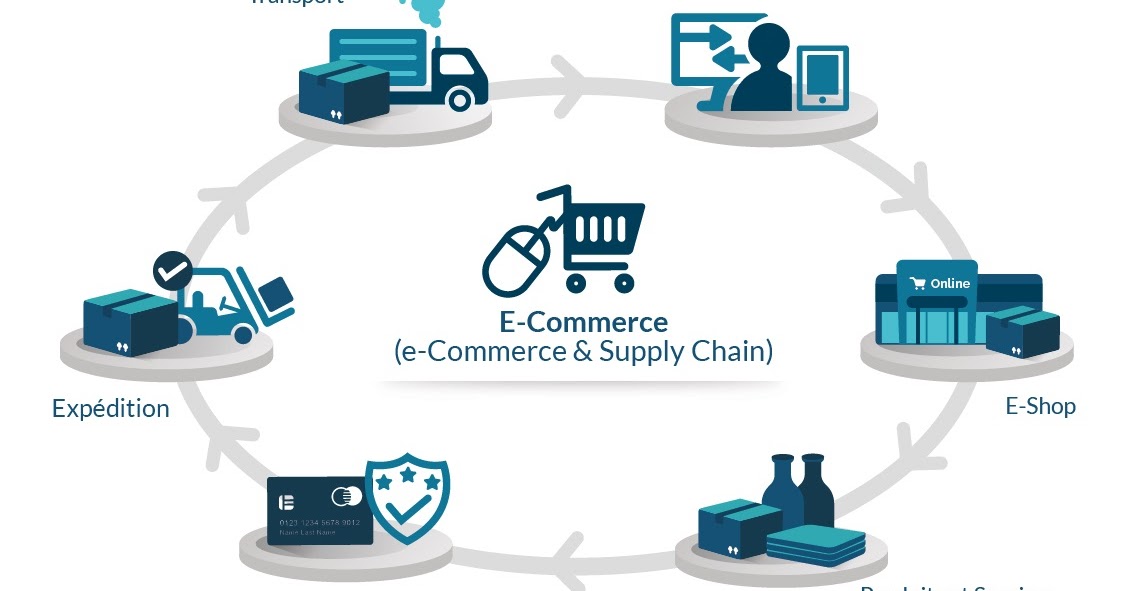 L’ELogistique & ecommerce