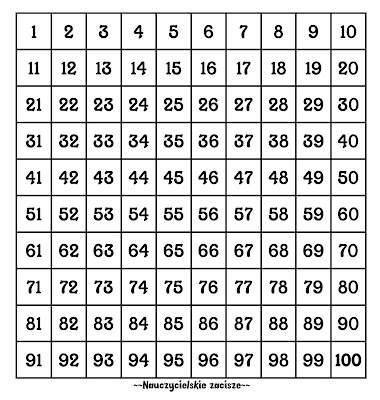 Jak wykorzystac tabelę z liczbami do 100? - pomysły, szablony
