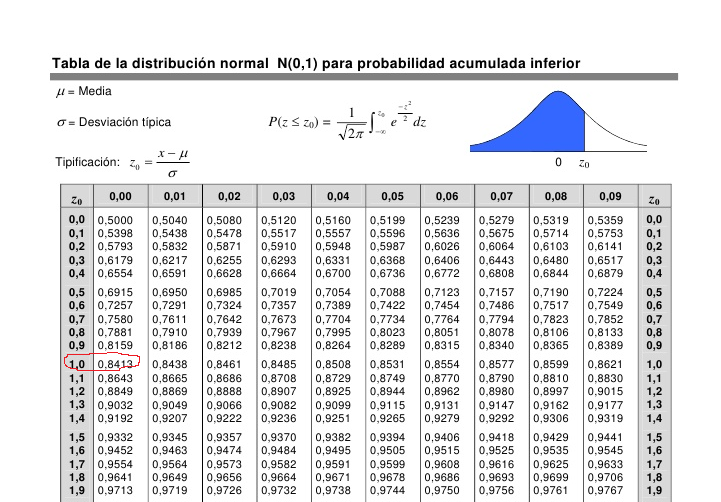 Tablas distribucion binomial