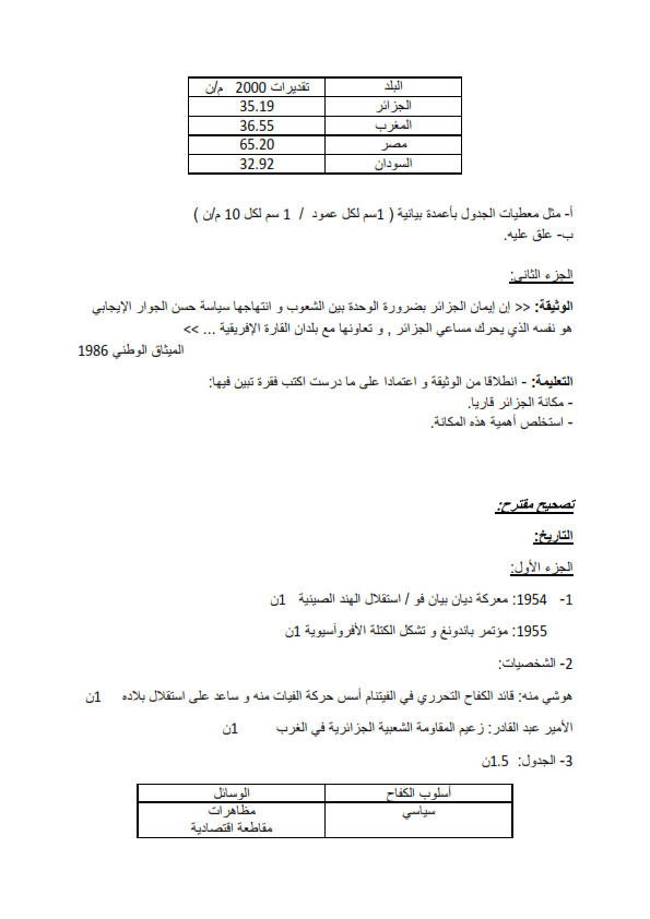اختبار التاريخ والجغرافيا الثانية ثانوي الفصل الاول للشعب العلمية اختبار التاريخ والجغرافيا الثانية ثانوي الفصل الاول