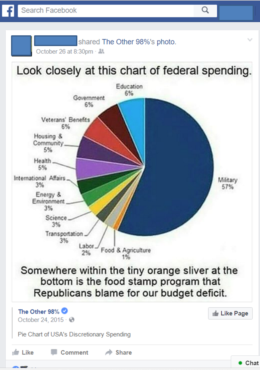 Wic Money Chart