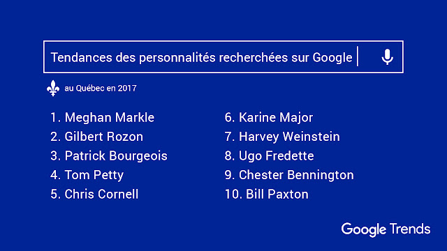 2017 Year in Search Trends Data