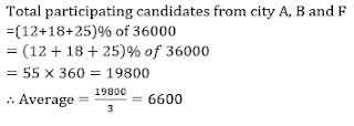 Test of the Day for Bank of Baroda PO 2018: 19th July 2018 |_8.1