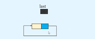 Deletion in circular linked list data structures