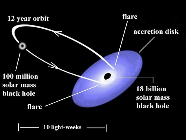 black hole accretion disk xray