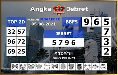 PREDIKSI SGP YOHII
