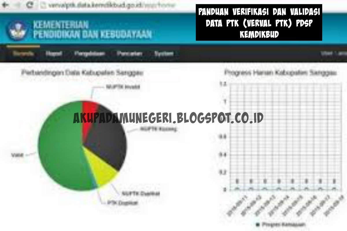 Panduan Verifikasi Dan Validasi Data PTK (Verval PTK) PDSP Kemdikbud