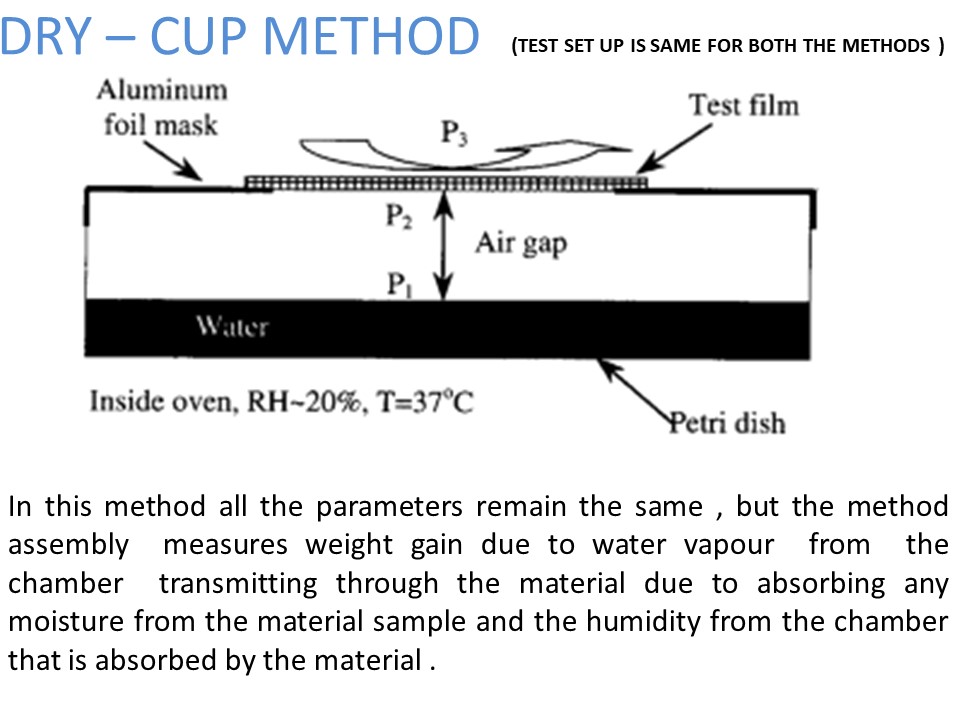 Technical ASTM D 1653 / E 96 / water