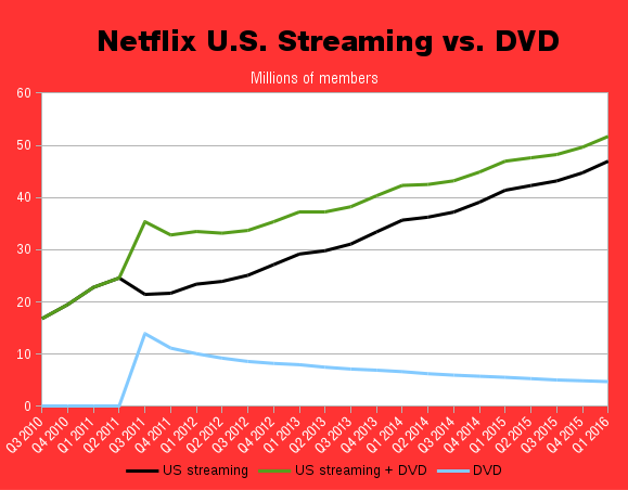 Rather valuable Japanese dvd market penetration topic simply Hope, it's Japanese dvd market penetration were not