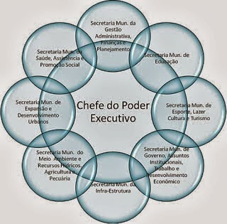 PASSOS PARA O CIDADÃO ATUAR NO CONTROLE SOCIAL