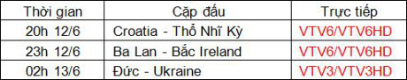 Lich thi dau, truc tiep bong da EURO 2016 ngay 12/6, sang 13/6 - Anh 2