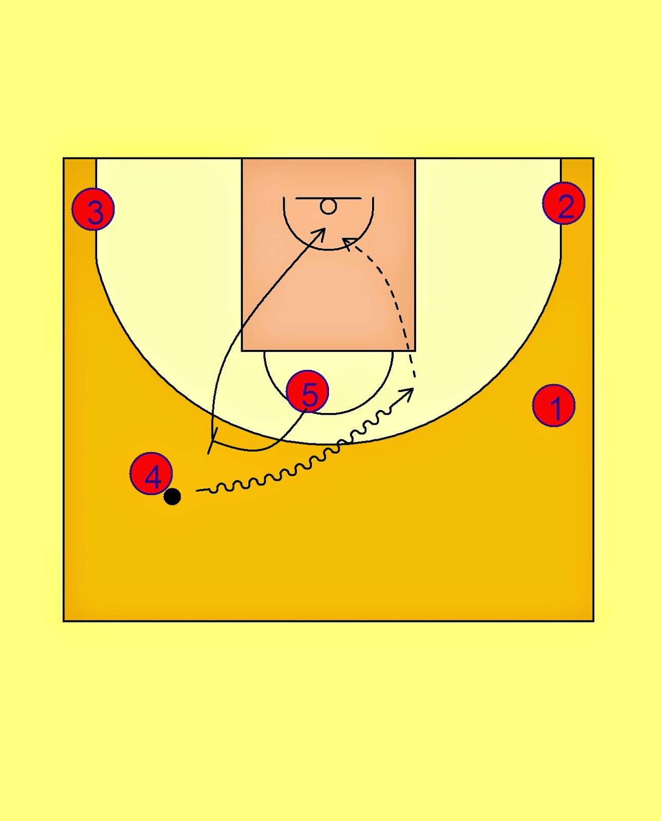Pick'n'Roll. Resources for basketball coaches. CSKA Moscow Horns