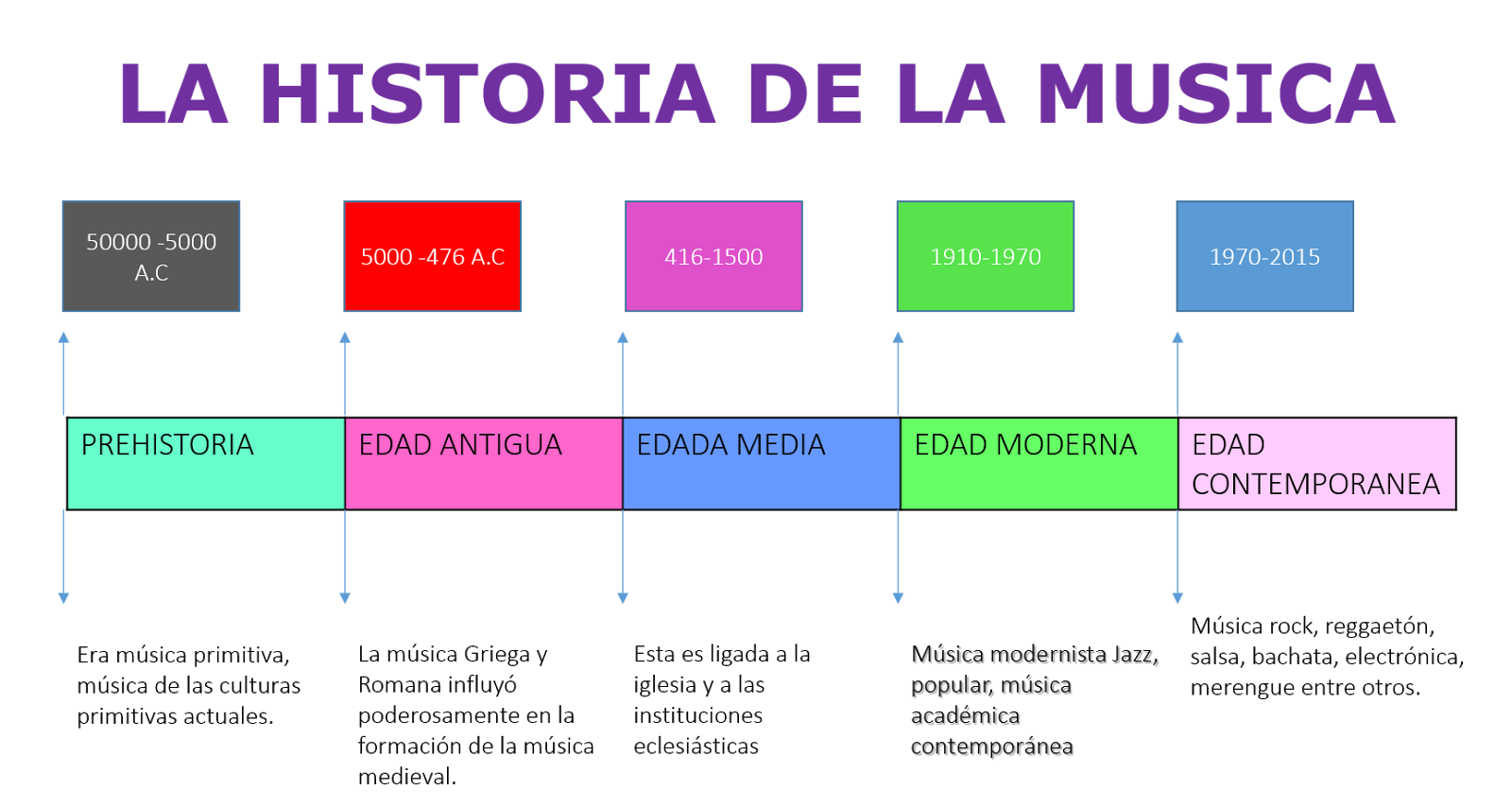 La música mola 2016 La música mola 2016