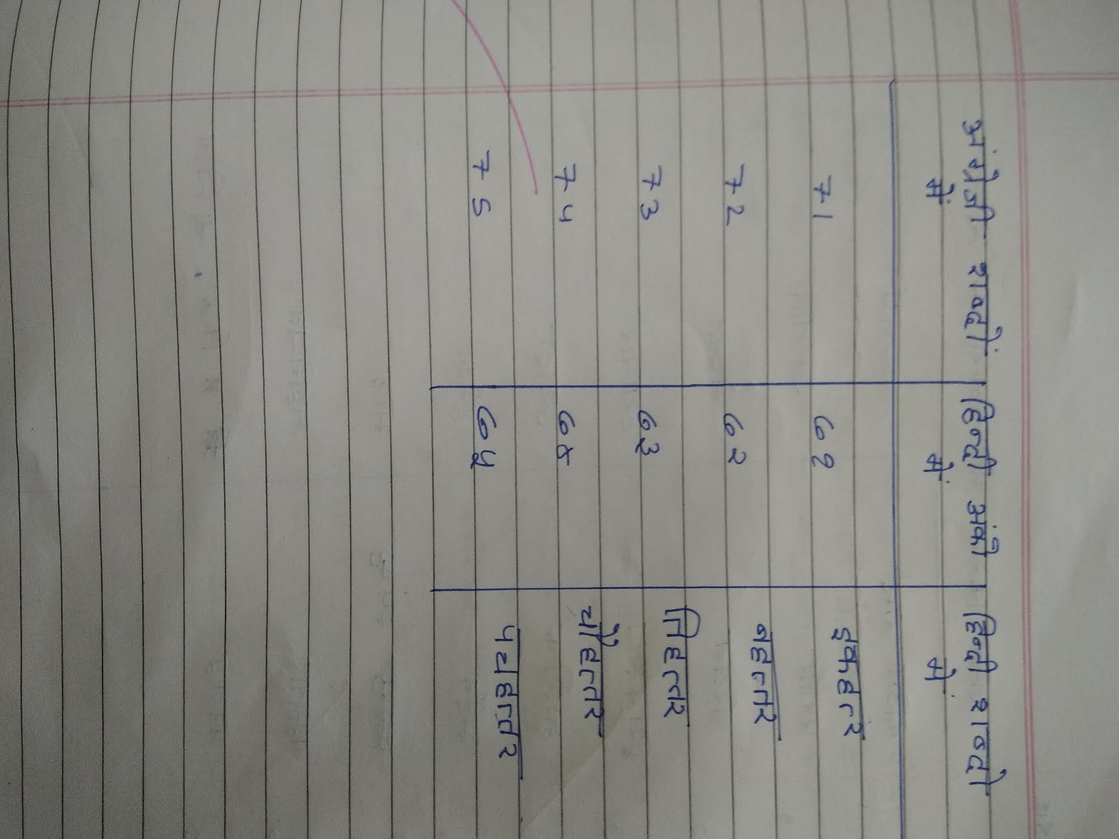 Class Hindi Ch Antriksh YatriRakesh Sharma , Javan Kishan aur Aaj