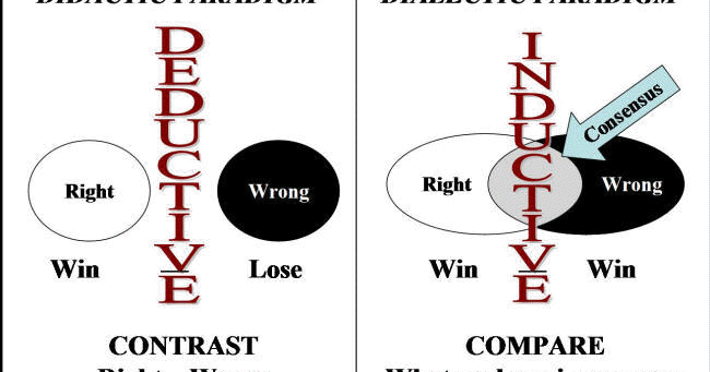 Inductive vs deductive essays