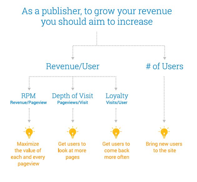Rahasia Sukses Adsense: Mengungkap Potensi Mentalis dalam Optimasi Iklan
