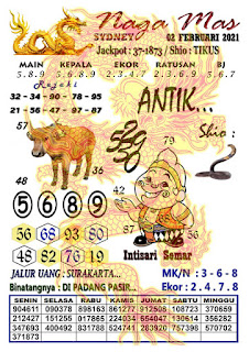 Prediksi Syair Sydney 2 Februari 2021 Syair Togel Sdy Keraton4d