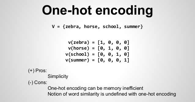 One-Hot Encoding