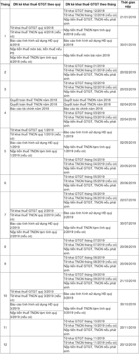 THỜI HẠN NỘP TỜ KHAI, BÁO CÁO THUẾ NĂM 2019