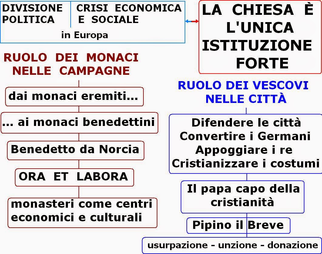 Imparare con la Storia 15 Chiesa cattolica e monachesimo